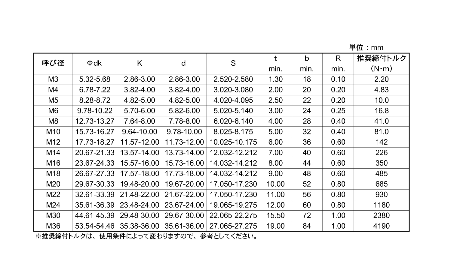 商品詳細 | ねじNo1.com | ネジ・ボルト・ナットのオンライン販売 ねじ